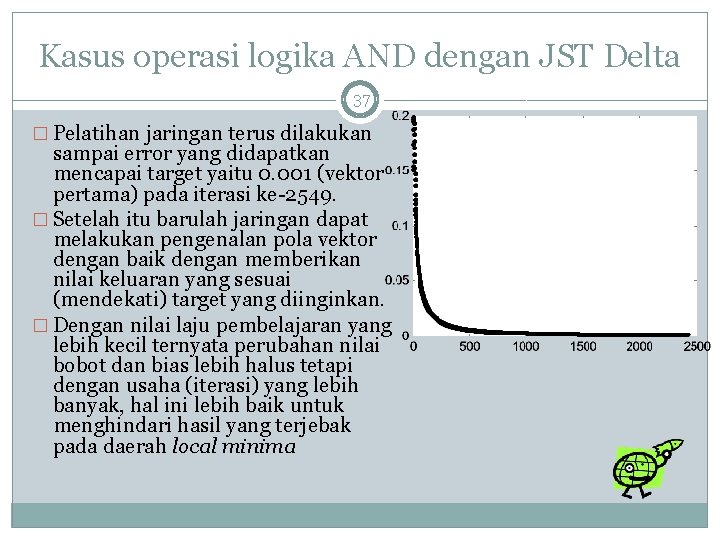 Kasus operasi logika AND dengan JST Delta 37 � Pelatihan jaringan terus dilakukan sampai