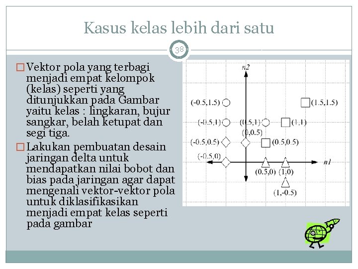 Kasus kelas lebih dari satu 38 � Vektor pola yang terbagi menjadi empat kelompok