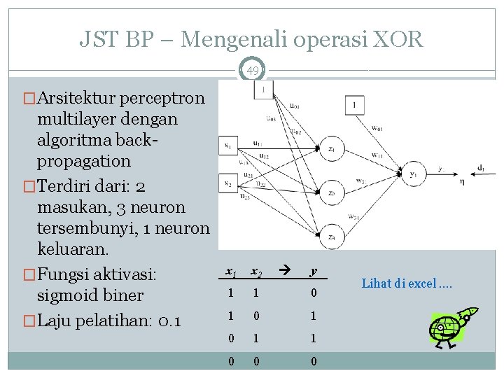 JST BP – Mengenali operasi XOR 49 �Arsitektur perceptron multilayer dengan algoritma backpropagation �Terdiri