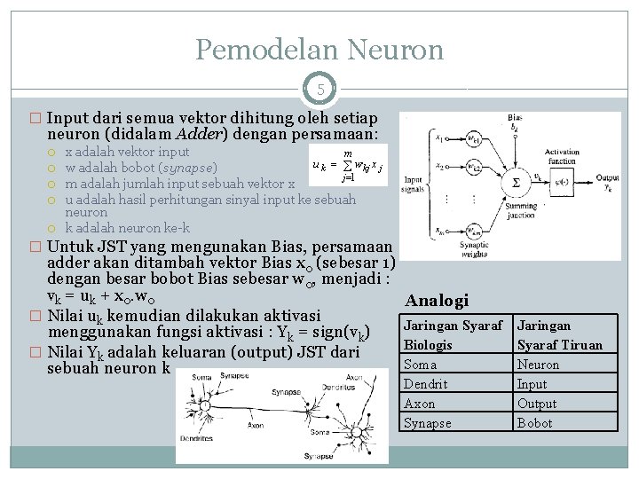 Pemodelan Neuron 5 � Input dari semua vektor dihitung oleh setiap neuron (didalam Adder)