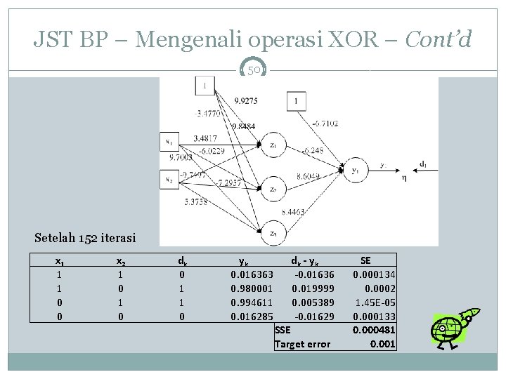 JST BP – Mengenali operasi XOR – Cont’d 50 Setelah 152 iterasi x 1