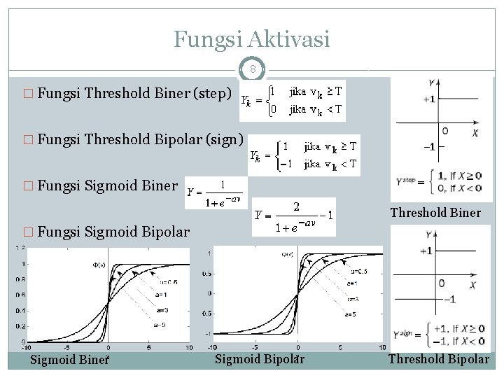 Fungsi Aktivasi 8 � Fungsi Threshold Biner (step) � Fungsi Threshold Bipolar (sign) �