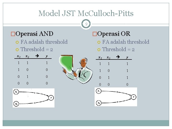 Model JST Mc. Culloch-Pitts 9 �Operasi AND FA adalah threshold Threshold = 2 x