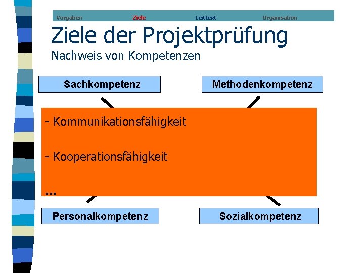 Vorgaben Ziele Leittext Organisation Ziele der Projektprüfung Nachweis von Kompetenzen Sachkompetenz Methodenkompetenz - Kommunikationsfähigkeit