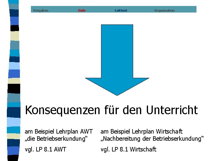 Vorgaben Ziele Leittext Organisation Konsequenzen für den Unterricht am Beispiel Lehrplan AWT „die Betriebserkundung“