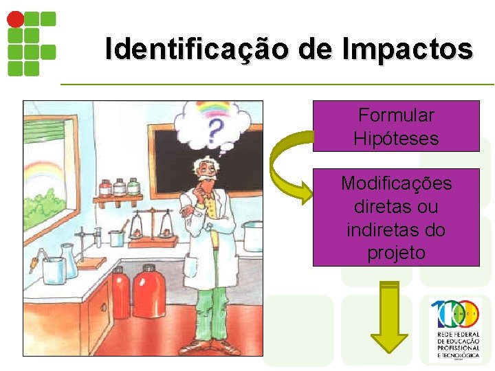 Identificação de Impactos Formular Hipóteses Modificações diretas ou indiretas do projeto 