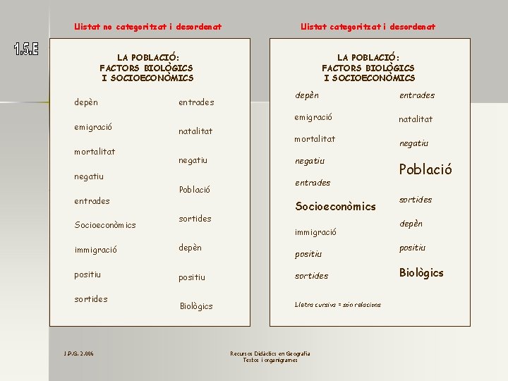 Llistat no categoritzat i desordenat Llistat categoritzat i desordenat LA POBLACIÓ: FACTORS BIOLÒGICS I