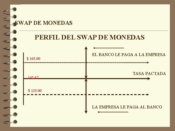 SWAP DE MONEDAS PERFIL DEL SWAP DE MONEDAS $ 165. 00 142. 67 EL