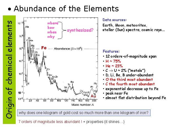 Origin of chemical elements • Abundance of the Elements where how when why synthesized?