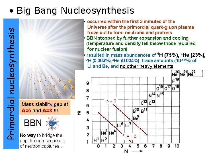  • Big Bang Nucleosynthesis Primordial nucleosynthesis • occurred within the first 3 minutes