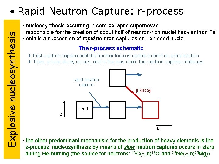 Explosive nucleosynthesis • Rapid Neutron Capture: r-process • nucleosynthesis occurring in core-collapse supernovae •