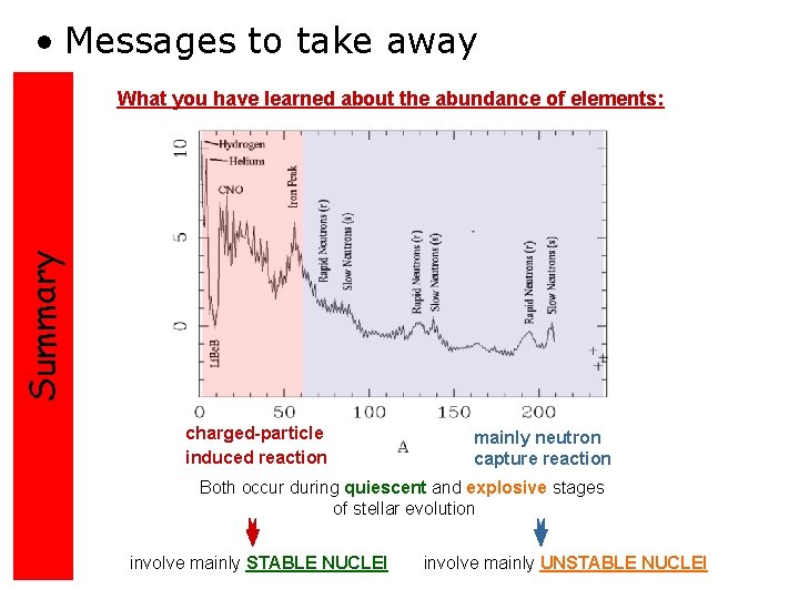  • Messages to take away Summary What you have learned about the abundance