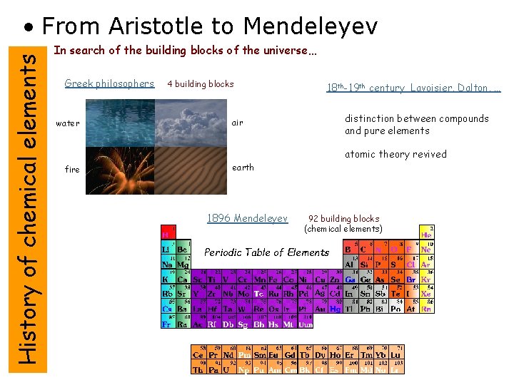 History of chemical elements • From Aristotle to Mendeleyev In search of the building