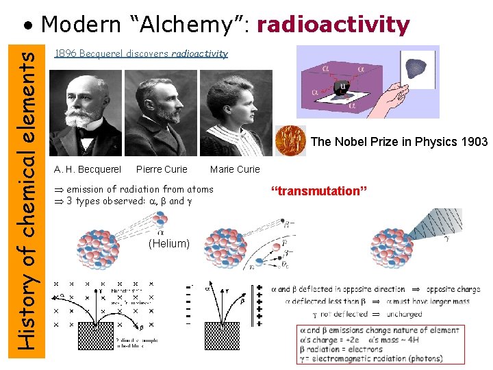 History of chemical elements • Modern “Alchemy”: radioactivity 1896 Becquerel discovers radioactivity The Nobel