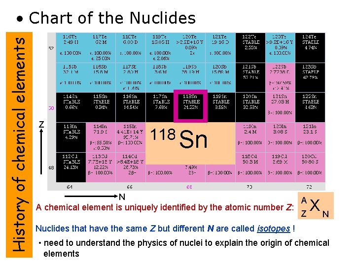 History of chemical elements • Chart of the Nuclides ~ 3000 currently known nuclides