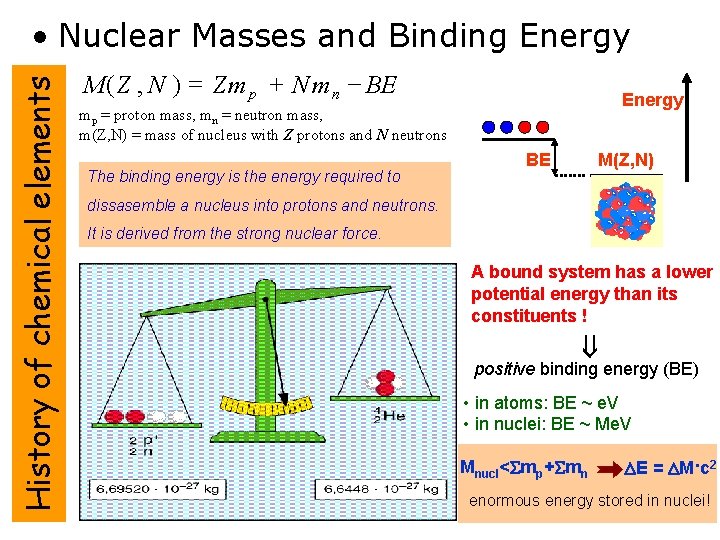 History of chemical elements • Nuclear Masses and Binding Energy M( Z , N