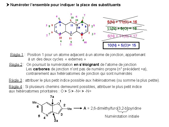  Numéroter l’ensemble pour indiquer la place des substituants 5(N) + 11(O) = 16