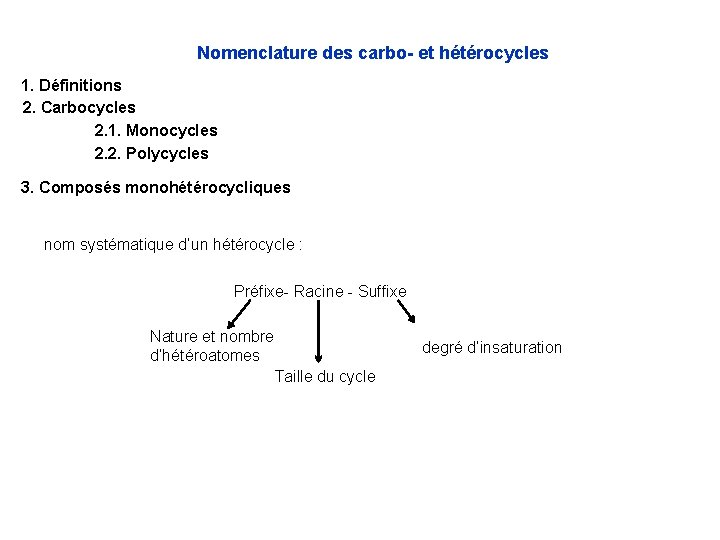 Nomenclature des carbo- et hétérocycles 1. Définitions 2. Carbocycles 2. 1. Monocycles 2. 2.