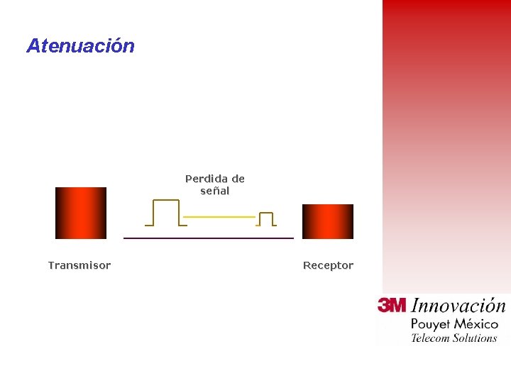 Atenuación Perdida de señal Transmisor Receptor 