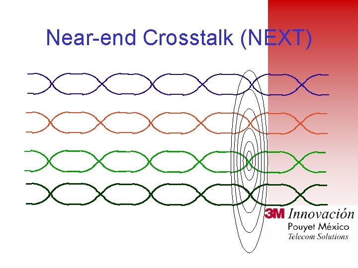 Near-end Crosstalk (NEXT) 