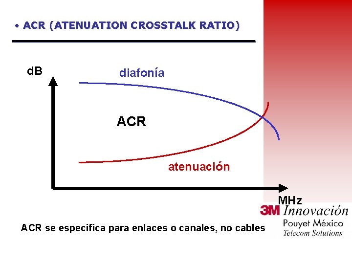  • ACR (ATENUATION CROSSTALK RATIO) d. B diafonía ACR atenuación MHz ACR se