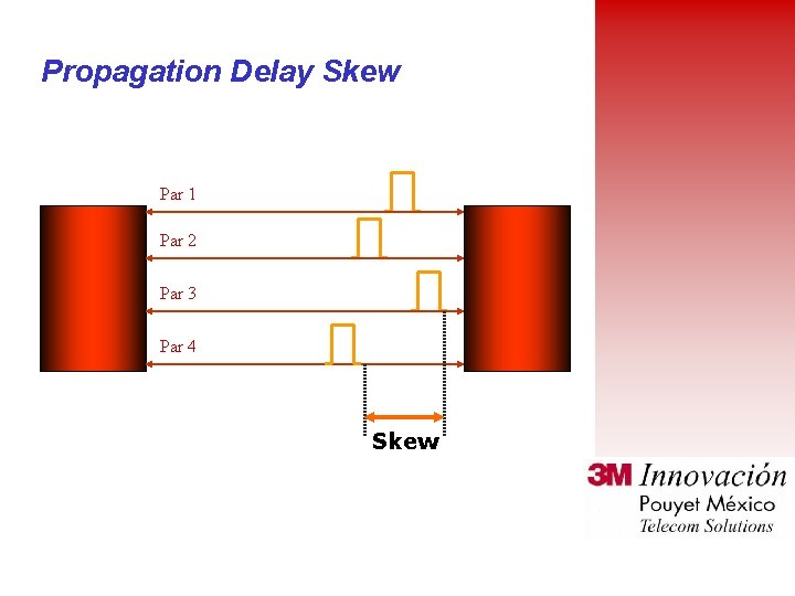 Propagation Delay Skew Par 1 Par 2 Par 3 Par 4 Skew 