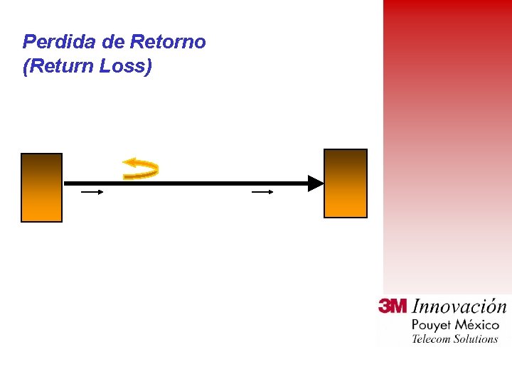 Perdida de Retorno (Return Loss) 