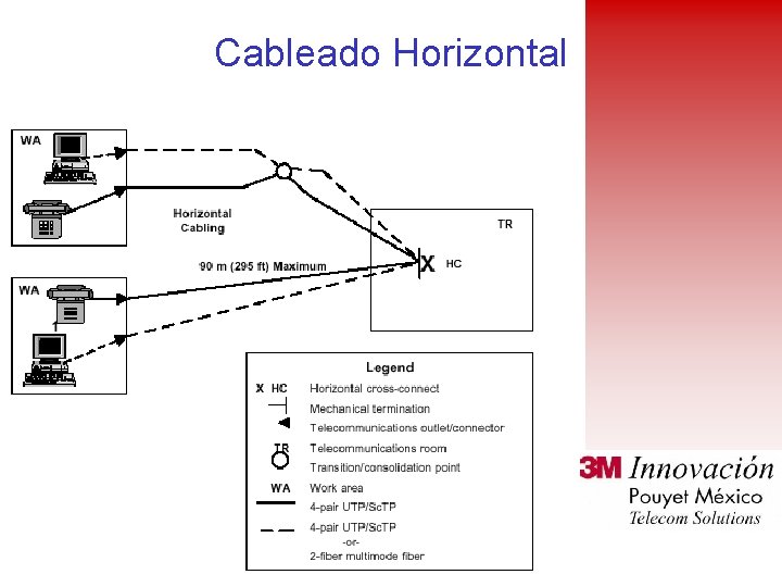 Cableado Horizontal 