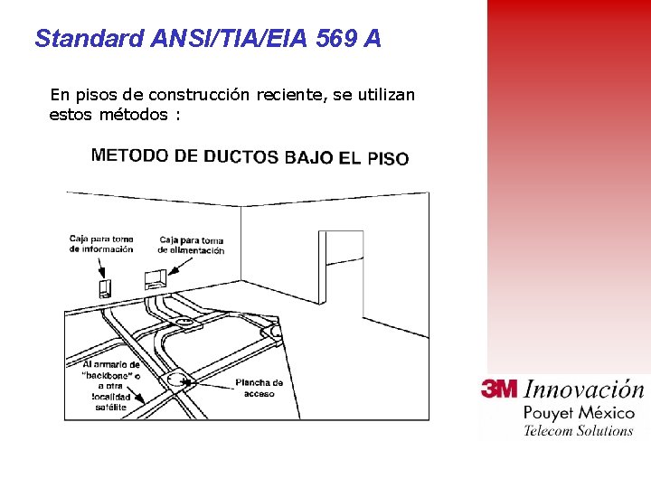 Standard ANSI/TIA/EIA 569 A En pisos de construcción reciente, se utilizan estos métodos :