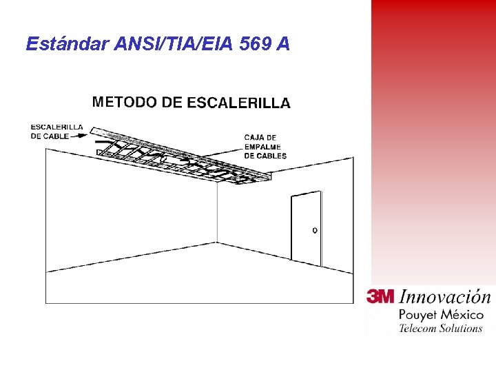 Estándar ANSI/TIA/EIA 569 A 