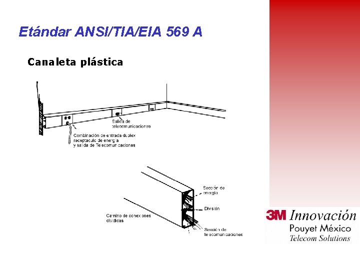 Etándar ANSI/TIA/EIA 569 A Canaleta plástica 