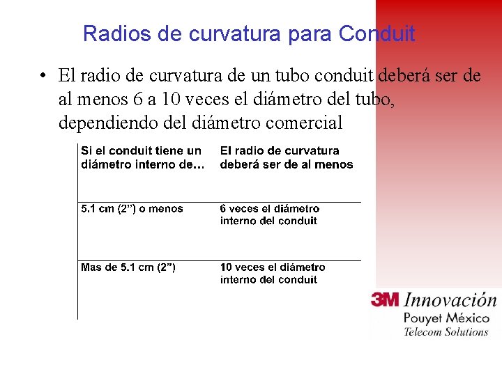 Radios de curvatura para Conduit • El radio de curvatura de un tubo conduit