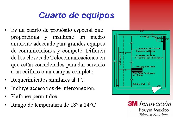 Cuarto de equipos 14' -0" 2 - Terminal Space 188 X 3 Wall-Mount Data