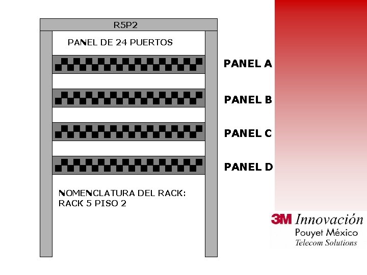 R 5 P 2 PANEL DE 24 PUERTOS PANEL A PANEL B PANEL C