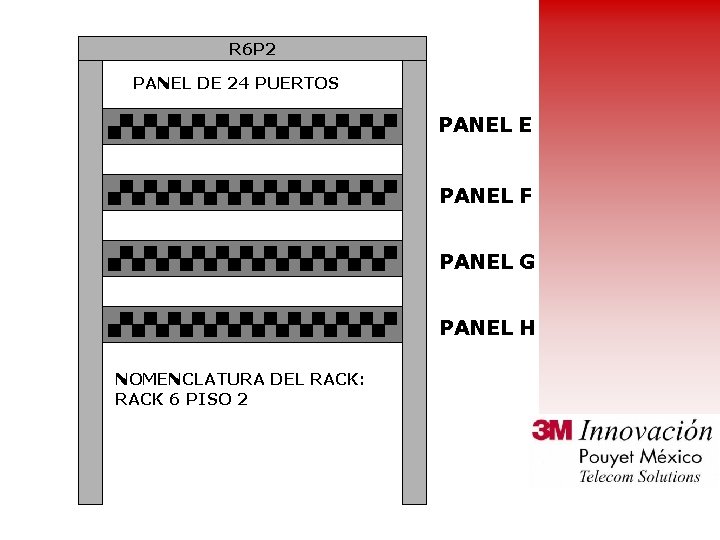 R 6 P 2 PANEL DE 24 PUERTOS PANEL E PANEL F PANEL G