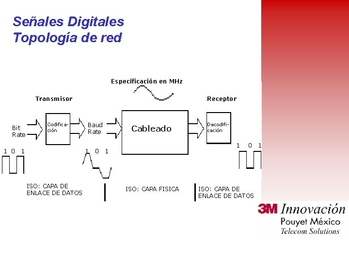 Señales Digitales Topología de red Especificación en MHz Transmisor Bit Rate 1 0 Codificación