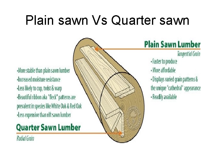 Plain sawn Vs Quarter sawn 