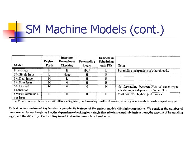 SM Machine Models (cont. ) 