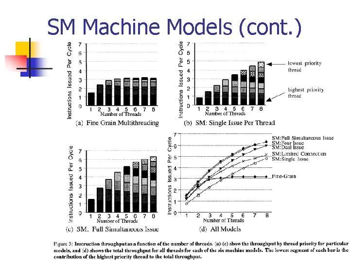 SM Machine Models (cont. ) SM Machine Models (cont. )