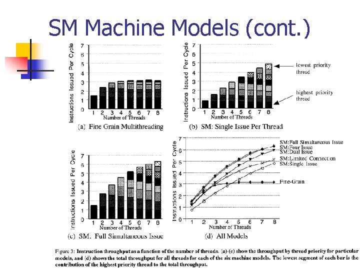 SM Machine Models (cont. ) 