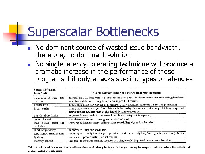 Superscalar Bottlenecks n n No dominant source of wasted issue bandwidth, therefore, no dominant