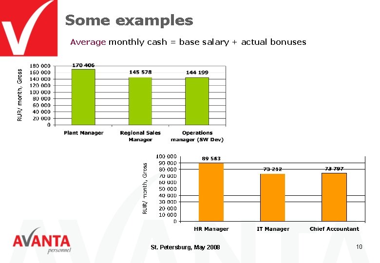Some examples Average monthly cash = base salary + actual bonuses St. Petersburg, May