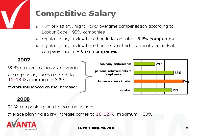 Competitive Salary ь «white» salary, night work/ overtime compensation according to Labour Code -