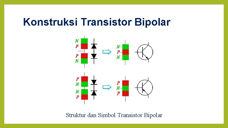 Konstruksi Transistor Bipolar Struktur dan Simbol Transistor Bipolar 