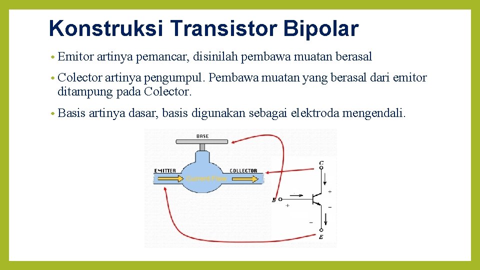 Konstruksi Transistor Bipolar • Emitor artinya pemancar, disinilah pembawa muatan berasal • Colector artinya