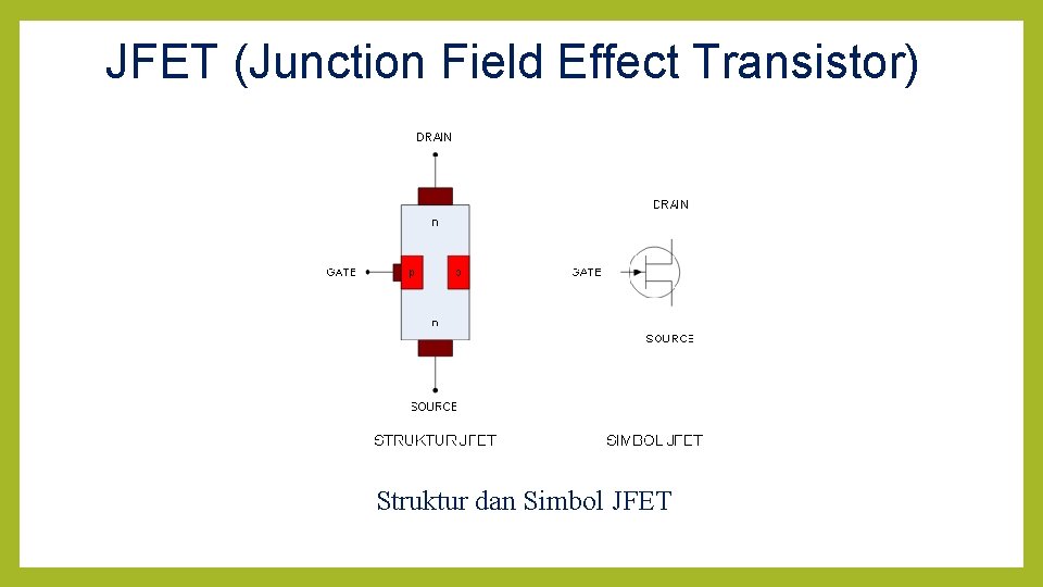 JFET (Junction Field Effect Transistor) Struktur dan Simbol JFET 