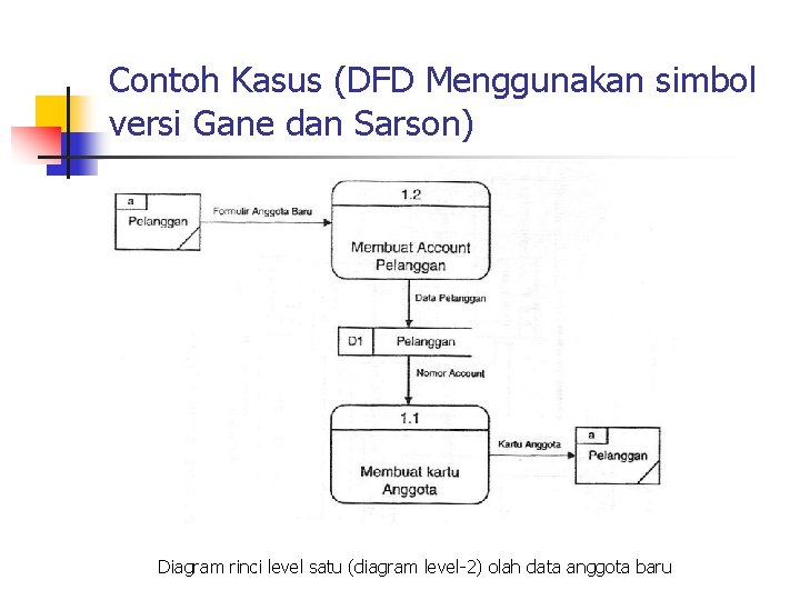 Contoh Kasus (DFD Menggunakan simbol versi Gane dan Sarson) Diagram rinci level satu (diagram Contoh Kasus (DFD Menggunakan simbol versi Gane dan Sarson) Diagram rinci level satu (diagram