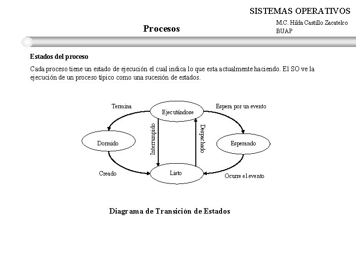 SISTEMAS OPERATIVOS M. C. Hilda Castillo Zacatelco BUAP Procesos Estados del proceso Cada proceso