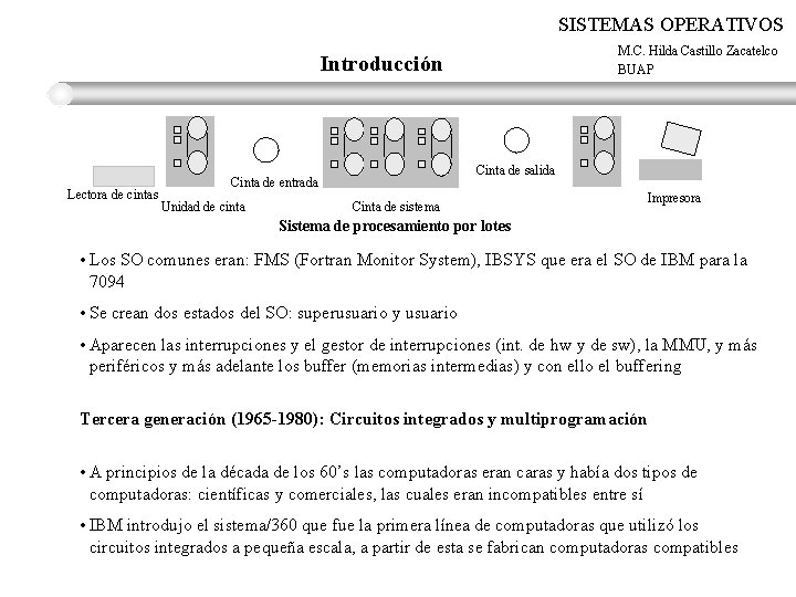 SISTEMAS OPERATIVOS M. C. Hilda Castillo Zacatelco BUAP Introducción Lectora de cintas Cinta de