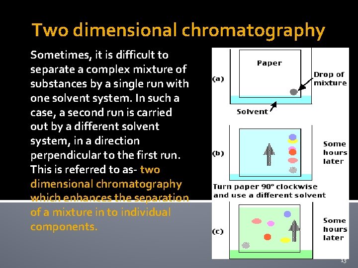 Two dimensional chromatography Sometimes, it is difficult to separate a complex mixture of substances